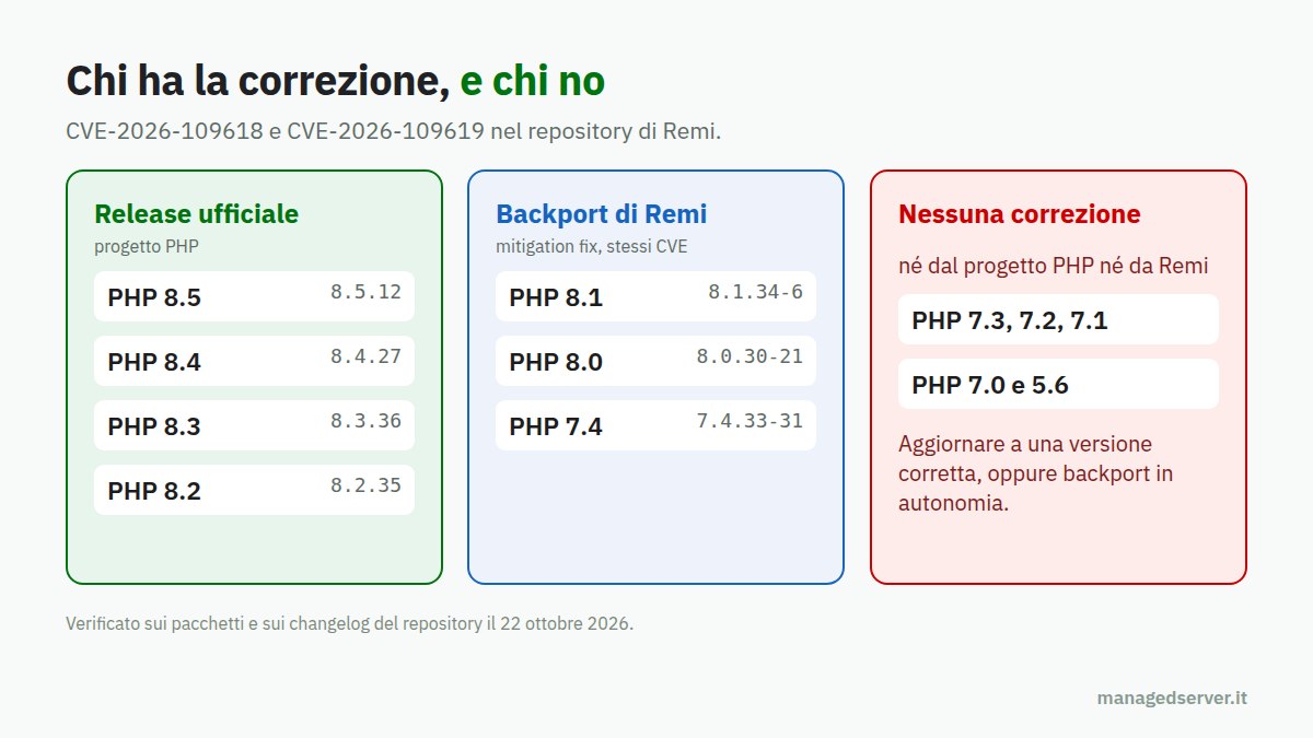 Quali versioni di PHP hanno la correzione per CVE-2026-109618 e CVE-2026-109619 nel repository di Remi