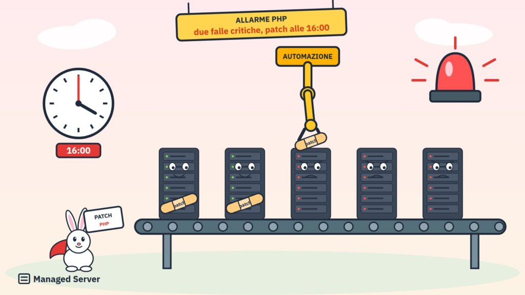Allarme PHP: un braccio robotico applica le patch ai server su un nastro trasportatore, orologio alle 16:00 e sirena accesa