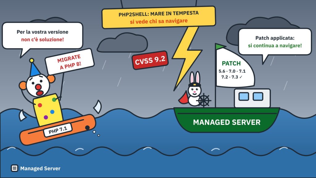 Mare in tempesta per CVE-2026-109618 e CVE-2026-109619: il pagliaccio affonda con PHP 7.1 dicendo di migrare a PHP 8, la nave Managed Server naviga con le patch per PHP 5.6, 7.0, 7.1, 7.2 e 7.3