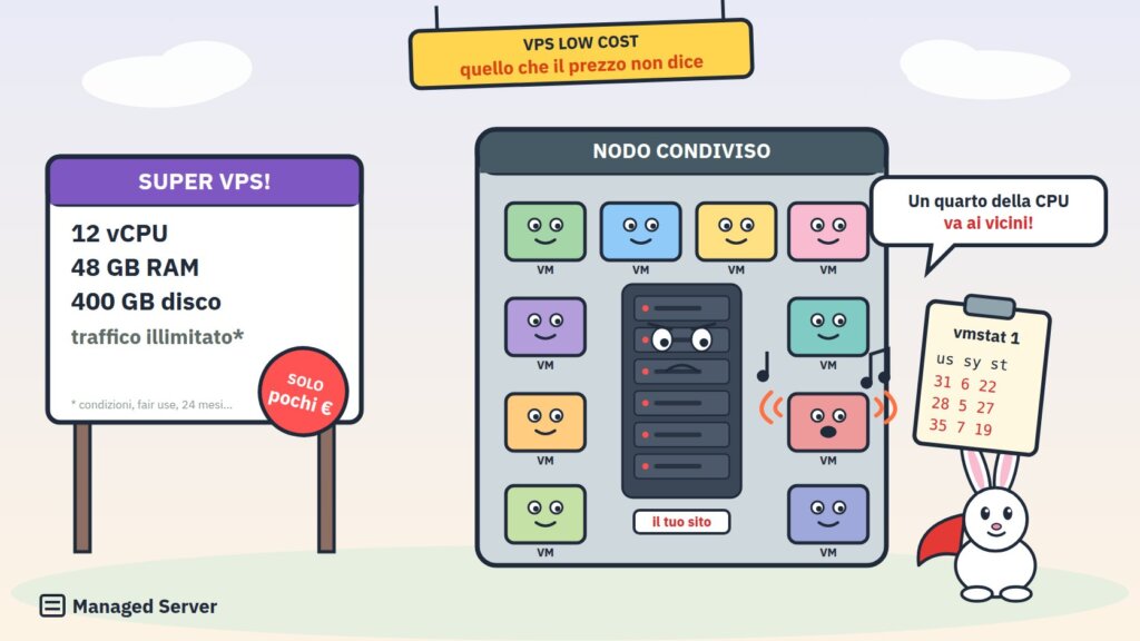 VPS low cost: specifiche generose sul cartellone e un nodo condiviso affollato di macchine virtuali con il CPU steal alto